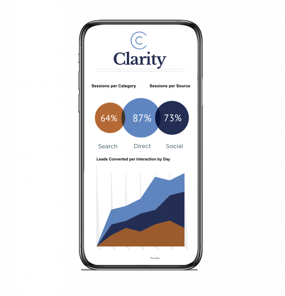Clarity Attribution Reporting Module